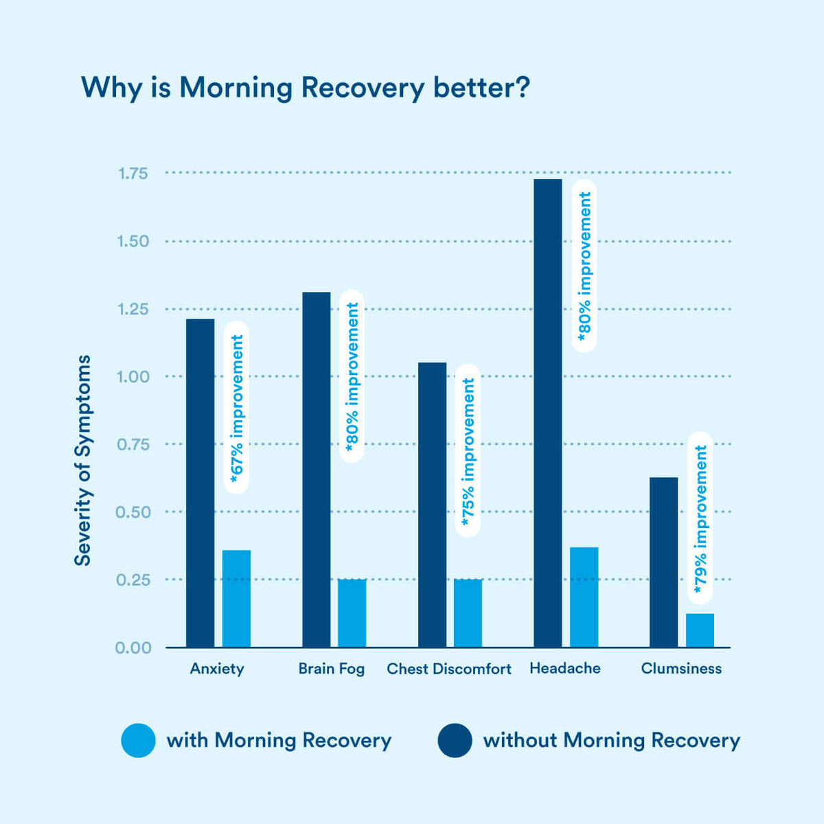 Morning Recovery - 17